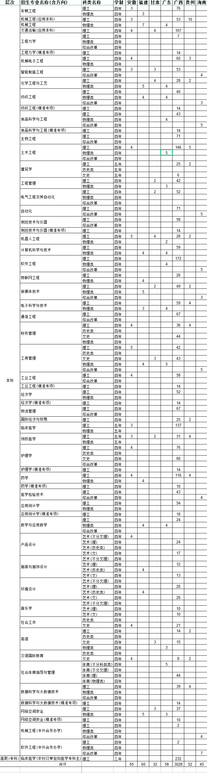2023年广西科技大学各省招生计划及招生人数 都招什么专业 2023年广西科技大学各省招生计划及招生人数 都招什么专业