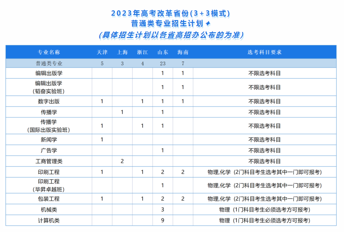 2023年北京印刷学院各省招生计划及招生人数 都招什么专业 2023年北京印刷学院各省招生计划及招生人数 都招什么专业