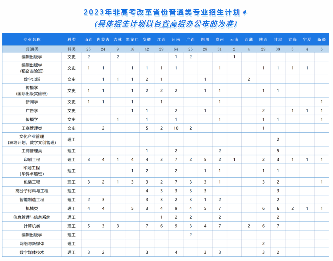 2023年北京印刷学院各省招生计划及招生人数 都招什么专业 2023年北京印刷学院各省招生计划及招生人数 都招什么专业