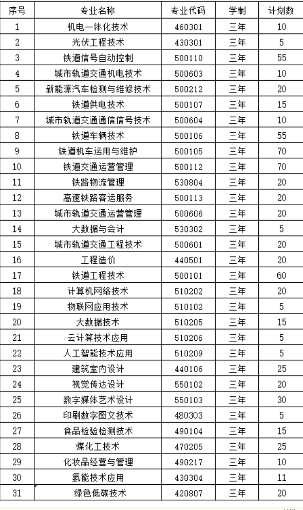 2023年山西铁道职业技术学院各省招生计划及招生人数 都招什么专业 2023年山西铁道职业技术学院各省招生计划及招生人数 都招什么专业