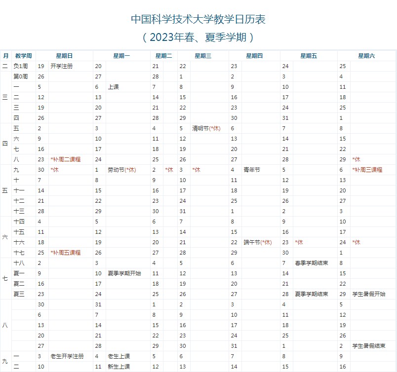 2023中国科学技术大学暑假放假时间什么时候 几月几号开学 2023中国科学技术大学暑假放假时间什么时候 几月几号开学