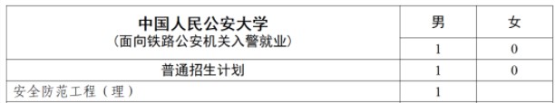 2023全国各公安院校在江西招生计划及专业 招生人数是多少 2023全国各公安院校在江西招生计划及专业 招生人数是多少