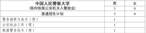2023全国各公安院校在江西招生计划及专业 招生人数是多少 2023全国各公安院校在江西招生计划及专业 招生人数是多少