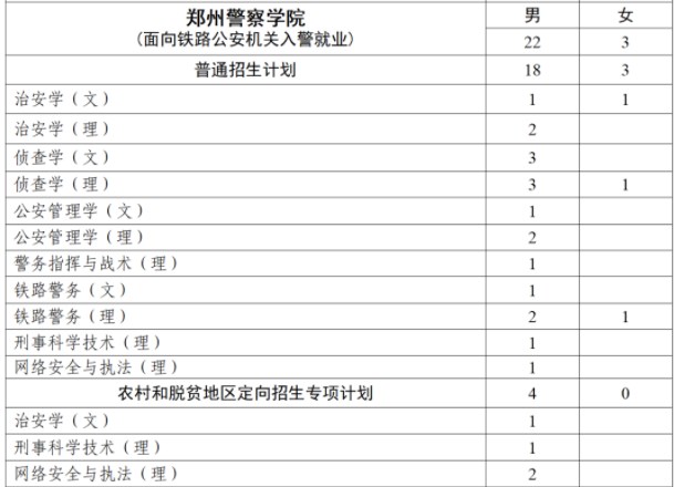 2023全国各公安院校在江西招生计划及专业 招生人数是多少 2023全国各公安院校在江西招生计划及专业 招生人数是多少