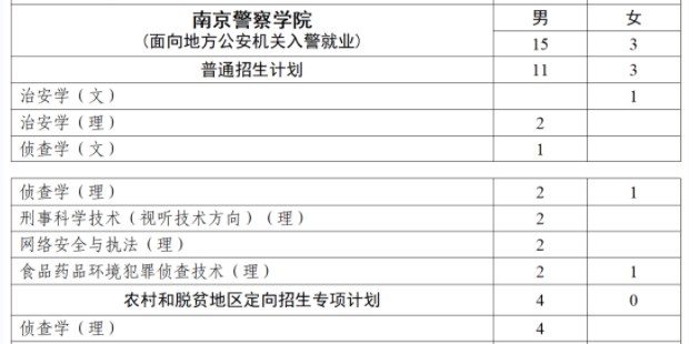 2023全国各公安院校在江西招生计划及专业 招生人数是多少 2023全国各公安院校在江西招生计划及专业 招生人数是多少