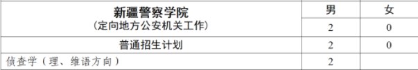 2023全国各公安院校在江西招生计划及专业 招生人数是多少 2023全国各公安院校在江西招生计划及专业 招生人数是多少