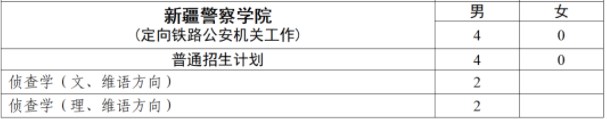 2023全国各公安院校在江西招生计划及专业 招生人数是多少 2023全国各公安院校在江西招生计划及专业 招生人数是多少