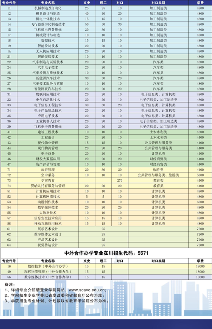 2023年四川航天职业技术学院各省招生计划及招生人数 都招什么专业 2023年四川航天职业技术学院各省招生计划及招生人数 都招什么专业