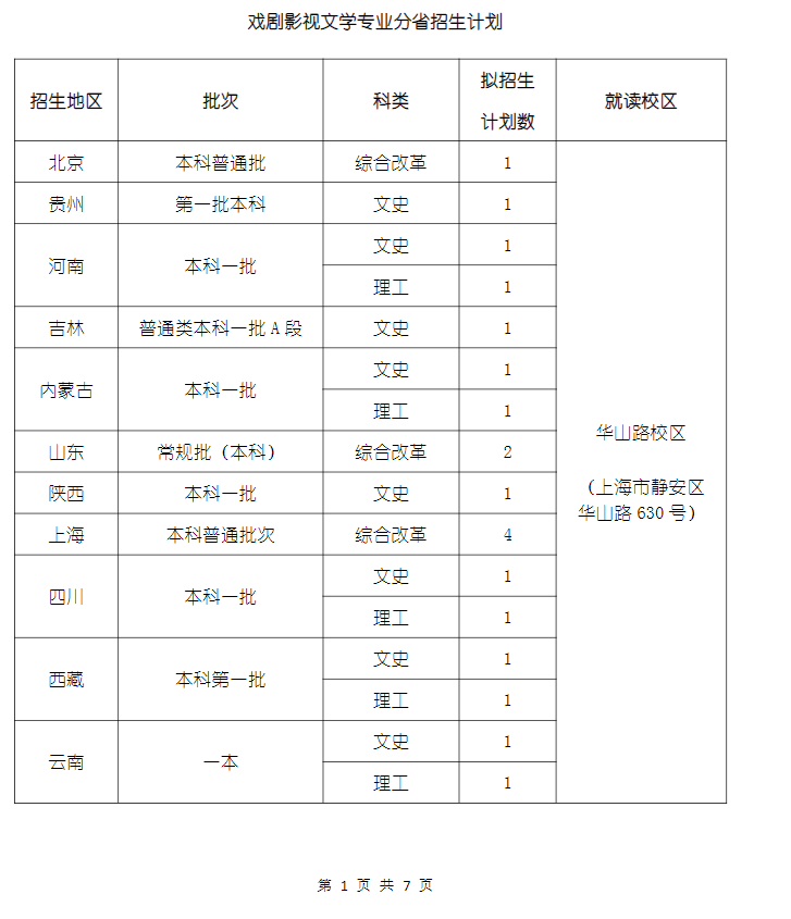 2023年上海戏剧学院各省招生计划及招生人数 都招什么专业 2023年上海戏剧学院各省招生计划及招生人数 都招什么专业