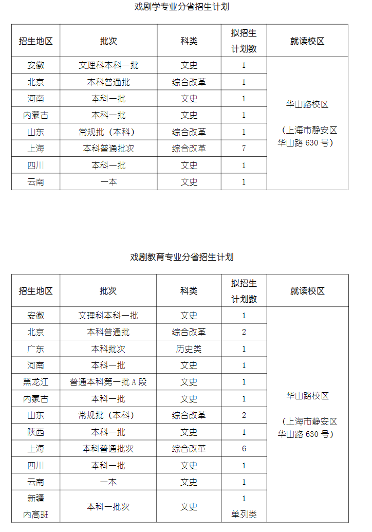 2023年上海戏剧学院各省招生计划及招生人数 都招什么专业 2023年上海戏剧学院各省招生计划及招生人数 都招什么专业
