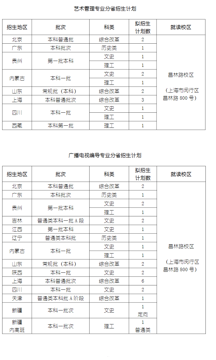 2023年上海戏剧学院各省招生计划及招生人数 都招什么专业 2023年上海戏剧学院各省招生计划及招生人数 都招什么专业