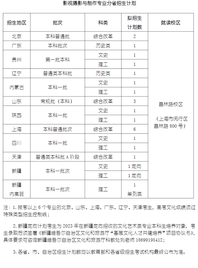 2023年上海戏剧学院各省招生计划及招生人数 都招什么专业 2023年上海戏剧学院各省招生计划及招生人数 都招什么专业