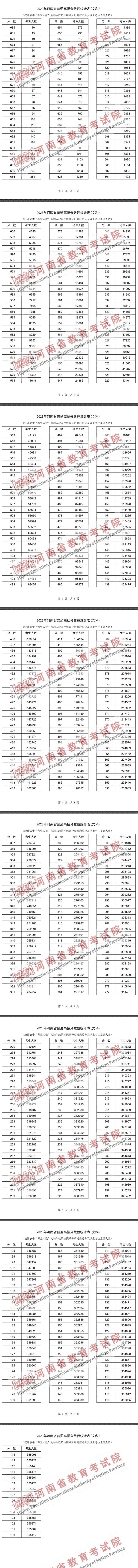 近15万河南考生跨过一本线 具体什么情况 近15万河南考生跨过一本线 具体什么情况