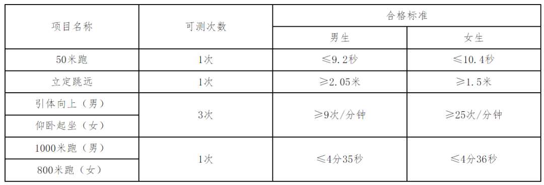 福建 公安招生.png 福建 公安招生.png