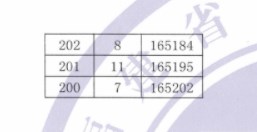 福建2023高考一分一段表公布【历史+物理】 福建2023高考一分一段表公布【历史+物理】