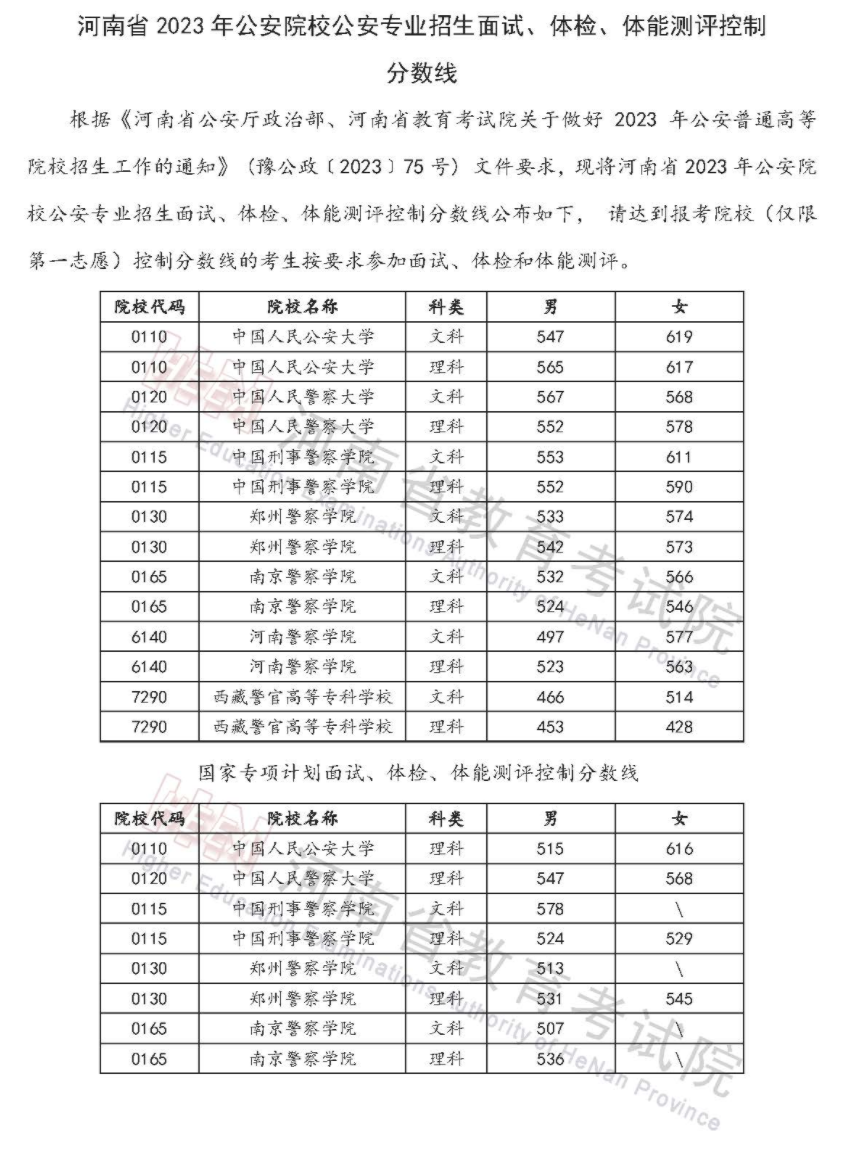 河南2023公安院校公安专业招生面试体检分数线 具体多少分 河南2023公安院校公安专业招生面试体检分数线 具体多少分