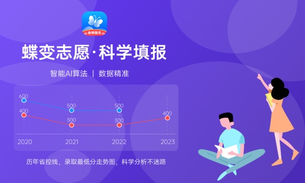 2023年郑州轻工业大学招生计划专业及各省录取分数线位次 2023年郑州轻工业大学招生计划专业及各省录取分数线位次