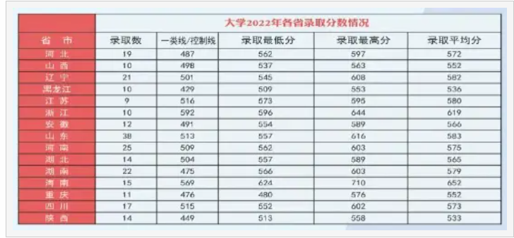 2023年海军航空大学招生计划专业及各省录取分数线位次 2023年海军航空大学招生计划专业及各省录取分数线位次
