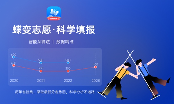 2023年中国戏曲学院招生计划专业及各省录取分数线位次 2023年中国戏曲学院招生计划专业及各省录取分数线位次