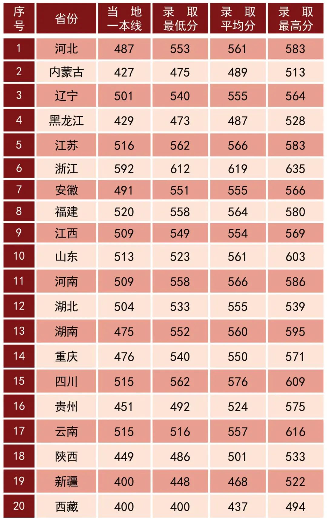 陆军步兵学院2022各省录取分数线汇总 最低多少分能上 陆军步兵学院2022各省录取分数线汇总 最低多少分能上