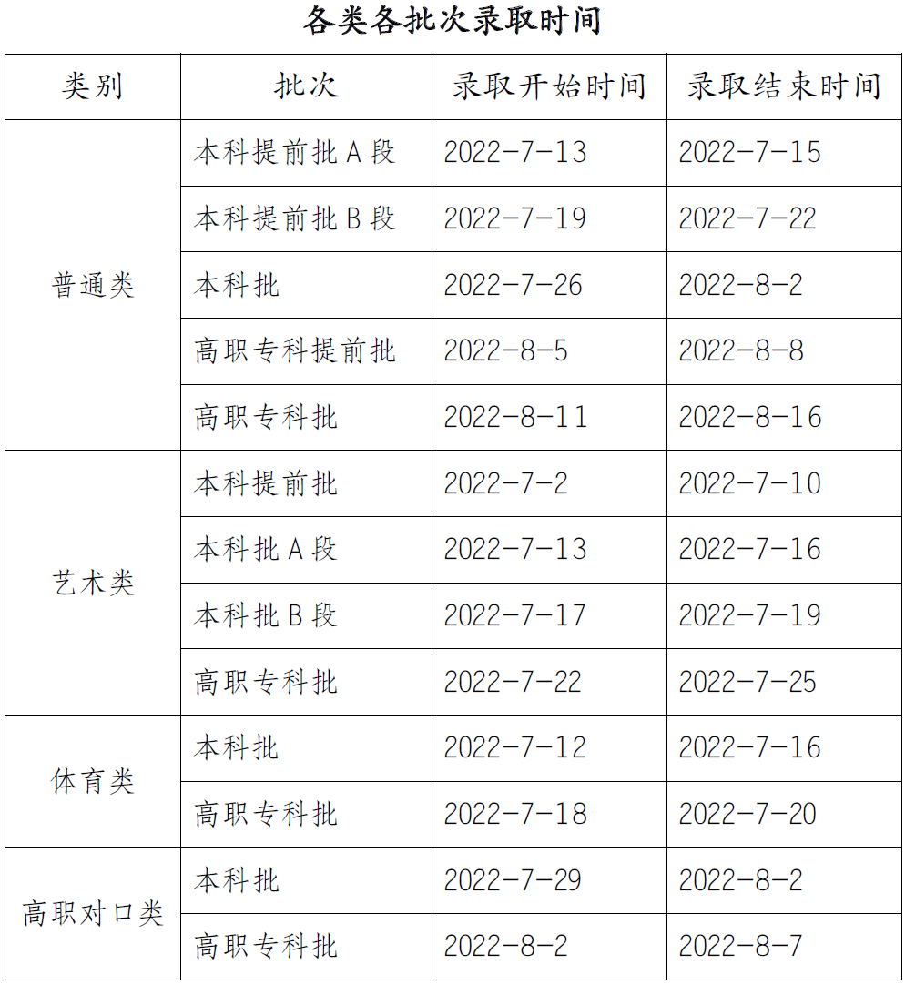 2023重庆高考志愿填报后多久知道录取结果 怎么查录取状态 2023重庆高考志愿填报后多久知道录取结果 怎么查录取状态