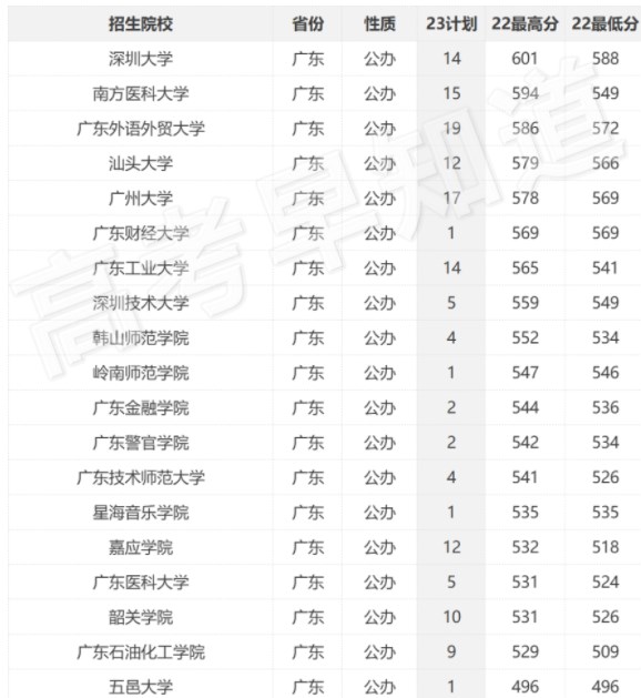 2023年全国各个大学在福建招生计划及最低分数线【历史类】 2023年全国各个大学在福建招生计划及最低分数线【历史类】
