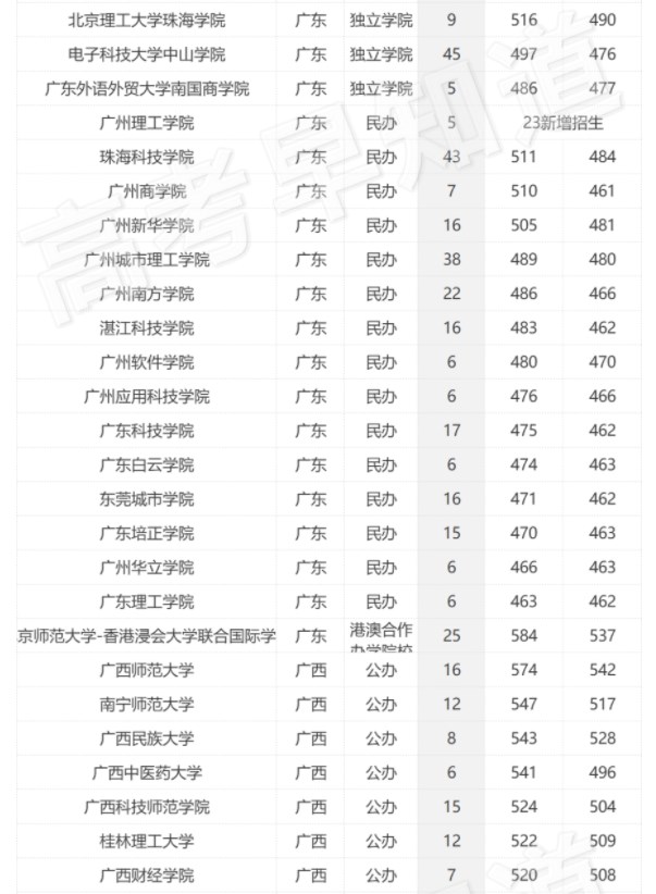 2023年全国各个大学在福建招生计划及最低分数线【历史类】 2023年全国各个大学在福建招生计划及最低分数线【历史类】