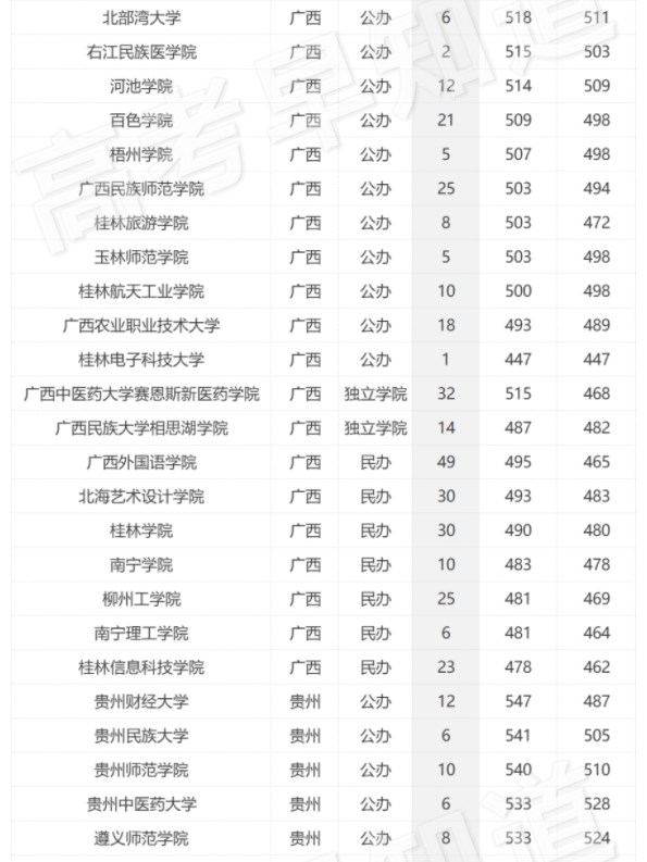 2023年全国各个大学在福建招生计划及最低分数线【历史类】 2023年全国各个大学在福建招生计划及最低分数线【历史类】
