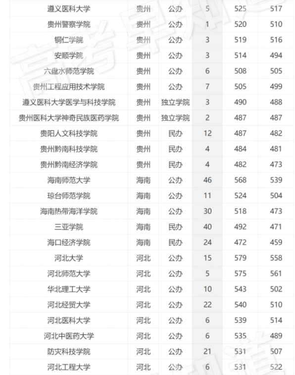 2023年全国各个大学在福建招生计划及最低分数线【历史类】 2023年全国各个大学在福建招生计划及最低分数线【历史类】