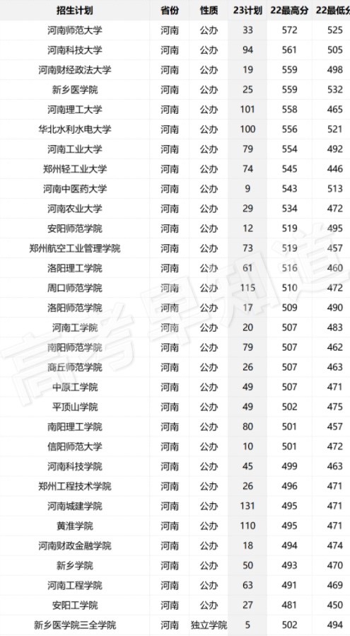 2023年全国各个大学在福建招生计划及最低分数线【物理类】 2023年全国各个大学在福建招生计划及最低分数线【物理类】