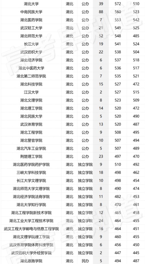 2023年全国各个大学在福建招生计划及最低分数线【物理类】 2023年全国各个大学在福建招生计划及最低分数线【物理类】