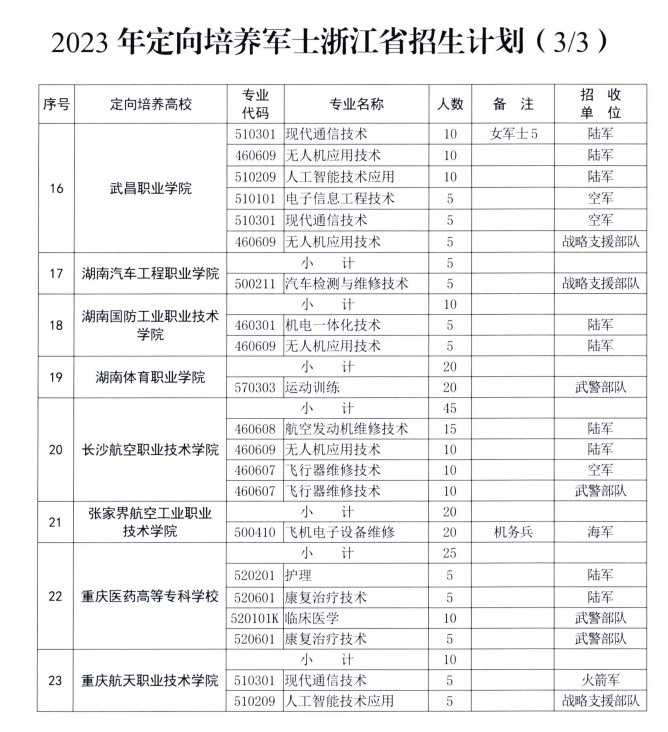 浙江2023定向培养军士招生计划 有哪些院校及专业 浙江2023定向培养军士招生计划 有哪些院校及专业