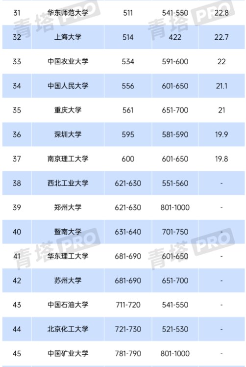 2024QS世界大学排名中国内地上榜高校有哪些 2024QS世界大学排名中国内地上榜高校有哪些