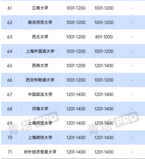 2024年QS世界大学排名 最新高校排行榜 2024年QS世界大学排名 最新高校排行榜