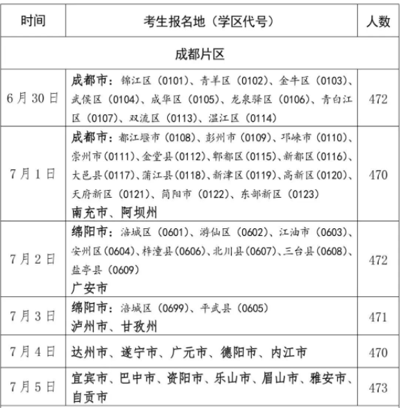 2023军队院校在四川成都片区的面试和体检时间 具体时间安排 2023军队院校在四川成都片区的面试和体检时间 具体时间安排