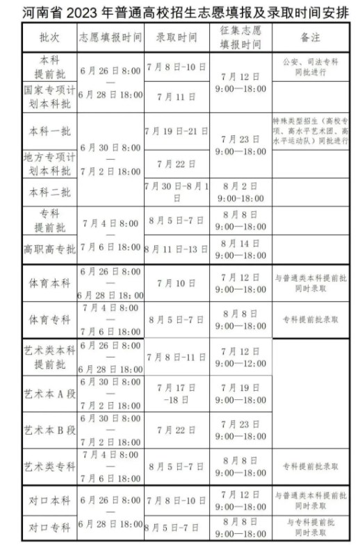 2023河南省二本啥时候知道录取结果 2023河南省二本啥时候知道录取结果