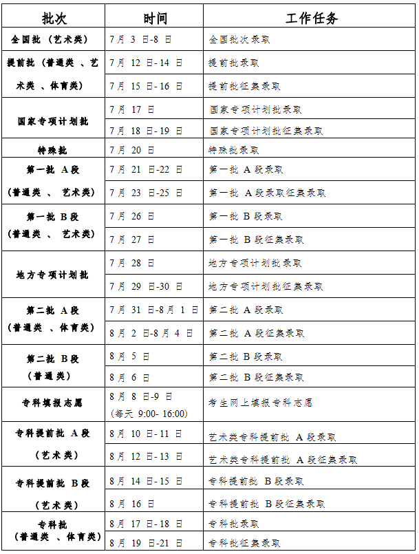 2023吉林高考志愿填报后多久知道录取结果 怎么查录取状态 2023吉林高考志愿填报后多久知道录取结果 怎么查录取状态