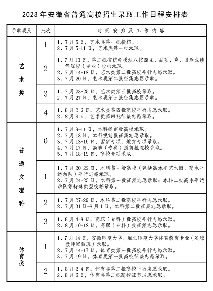 2023安徽高考各批次录取时间及录取顺序 结果什么时候公布 2023安徽高考各批次录取时间及录取顺序 结果什么时候公布
