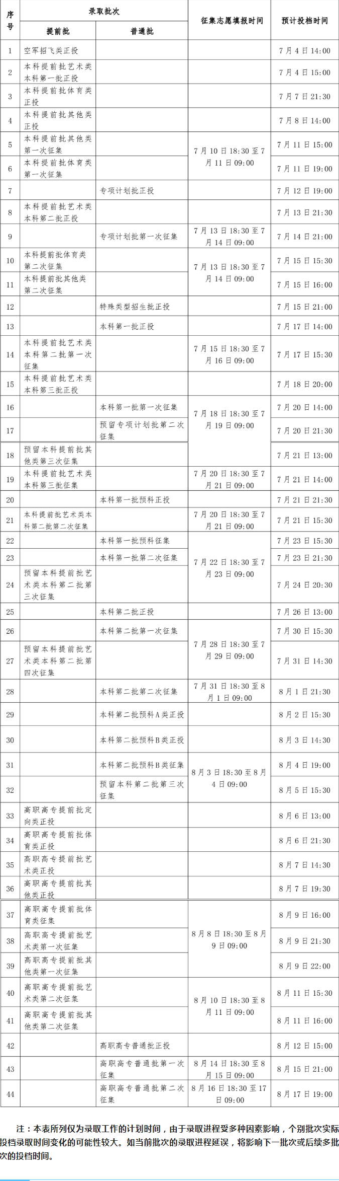 2023广西高考各批次录取时间及录取顺序 结果什么时候公布 2023广西高考各批次录取时间及录取顺序 结果什么时候公布