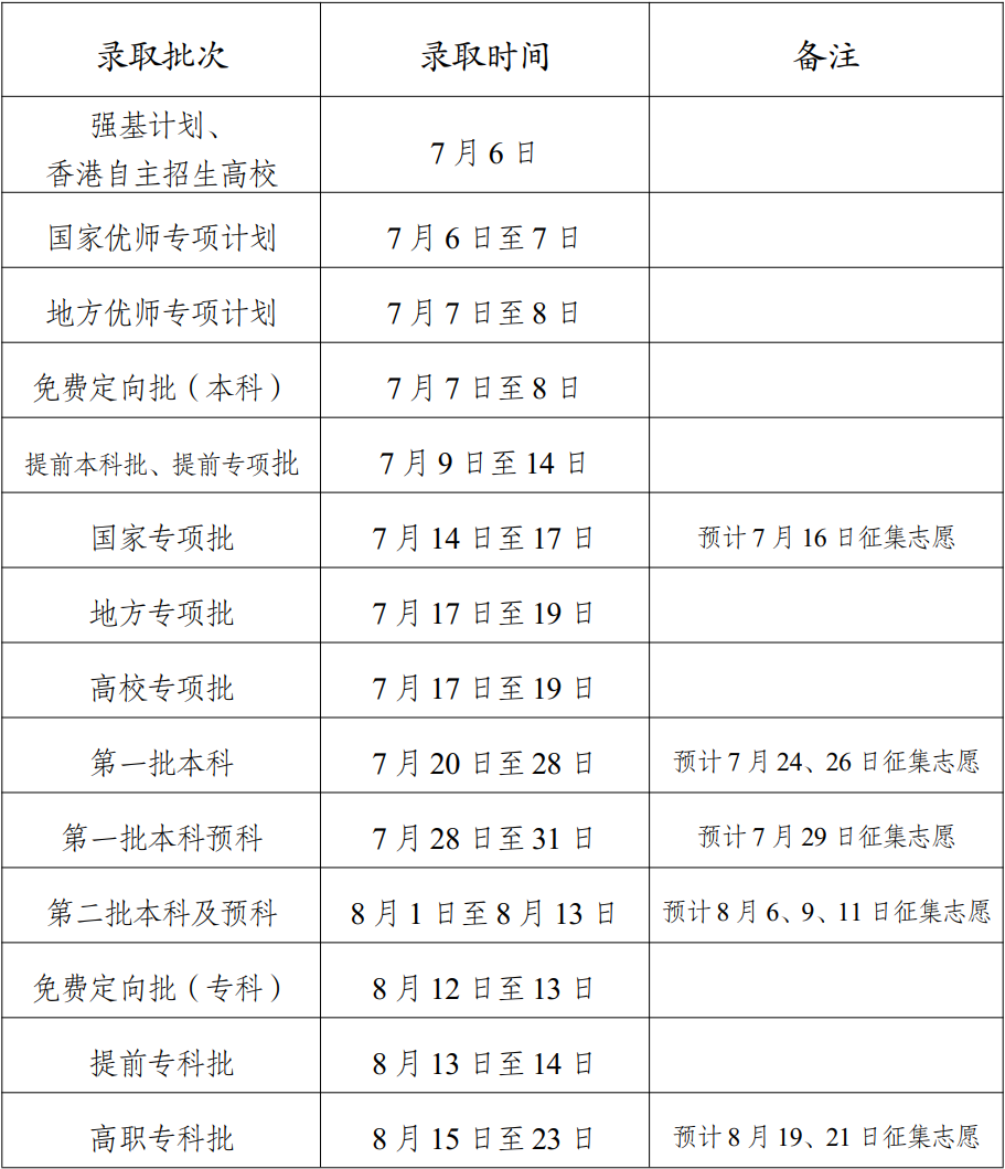 2023云南高考各批次录取时间及录取顺序 结果什么时候公布 2023云南高考各批次录取时间及录取顺序 结果什么时候公布