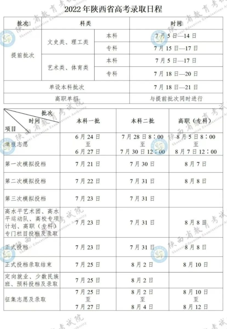 2023陕西高考各批次录取时间及录取顺序 结果什么时候公布 2023陕西高考各批次录取时间及录取顺序 结果什么时候公布