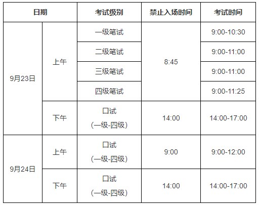2023下半年全国英语等级考试报名截止时间 2023下半年全国英语等级考试报名截止时间