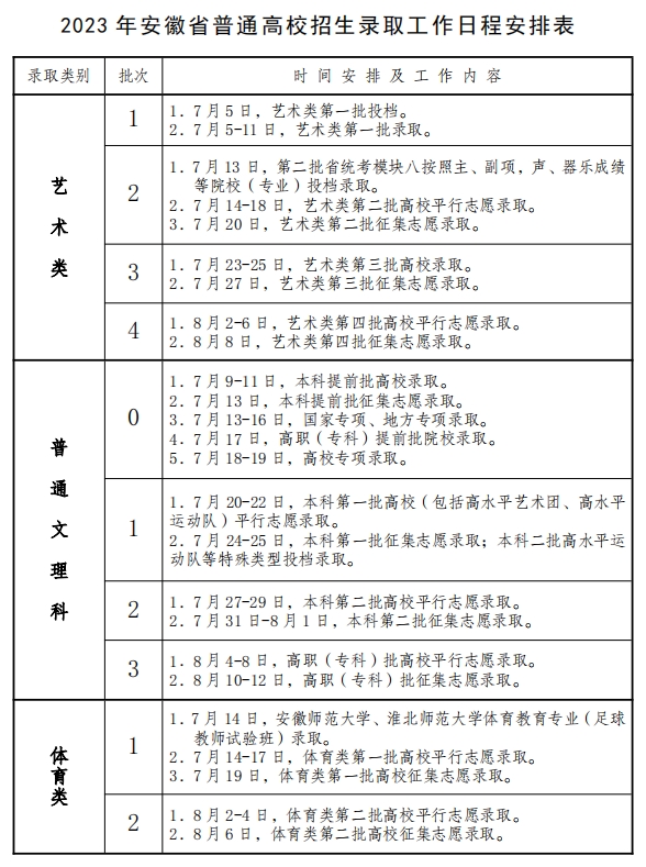 2023安徽高考志愿录取时间 什么时候开始录取
