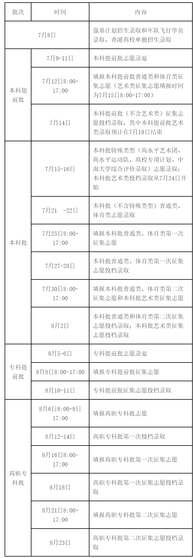 2023湖南高考录取时间安排 什么时候截止 2023湖南高考录取时间安排 什么时候截止