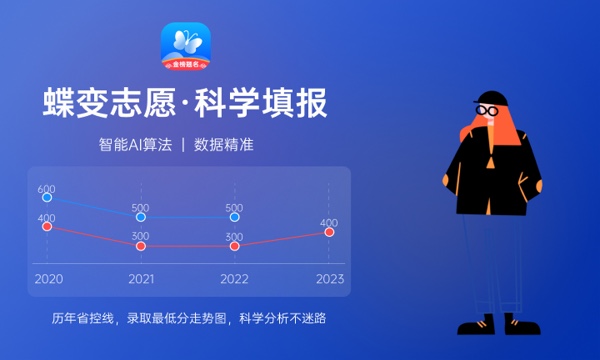高考复读培训学校哪家好 高考复读学校排名 高考复读培训学校哪家好 高考复读学校排名