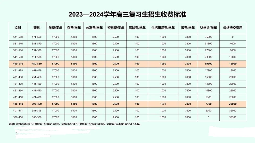 2023海泉高中复读收费标准 报名流程 2023海泉高中复读收费标准 报名流程