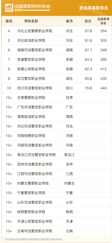 2023中国高职院校排名 最新高职院校排行榜 2023中国高职院校排名 最新高职院校排行榜
