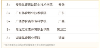 2023中国高职院校排名 最新高职院校排行榜 2023中国高职院校排名 最新高职院校排行榜