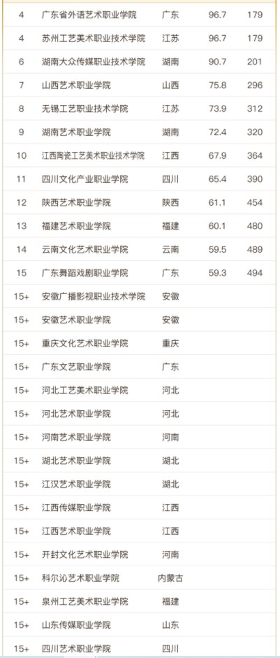 2023中国高职院校排名 最新高职院校排行榜 2023中国高职院校排名 最新高职院校排行榜