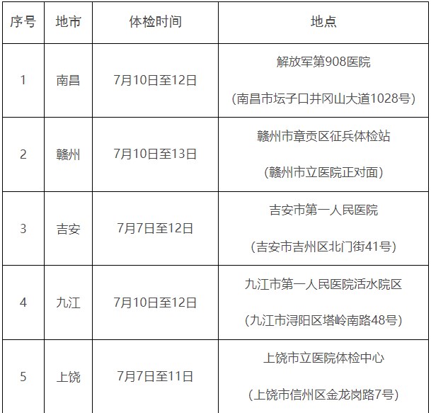 江西2023定向培养军士体检分数线公布 哪天体检 江西2023定向培养军士体检分数线公布 哪天体检
